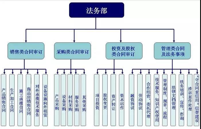 国之大者，以法为盾——国安集团法务部虚位以待资深法律顾问